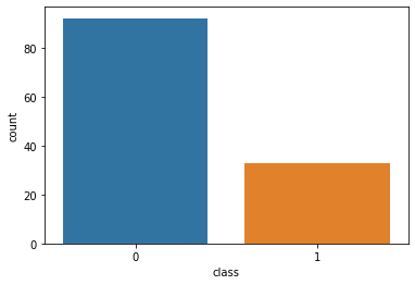 ../../_images/technical-content_thoughts-on-data_Naive_Bayes_Workshop_27_2.png